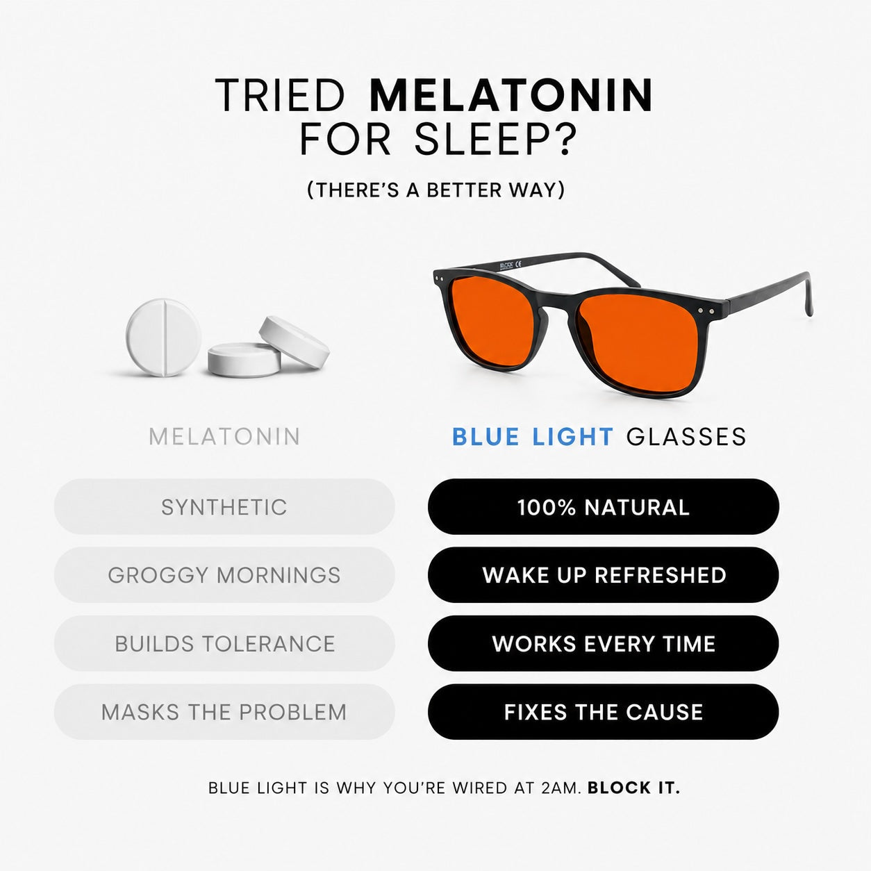 Blue Light Glasses - The Successful Man Journal