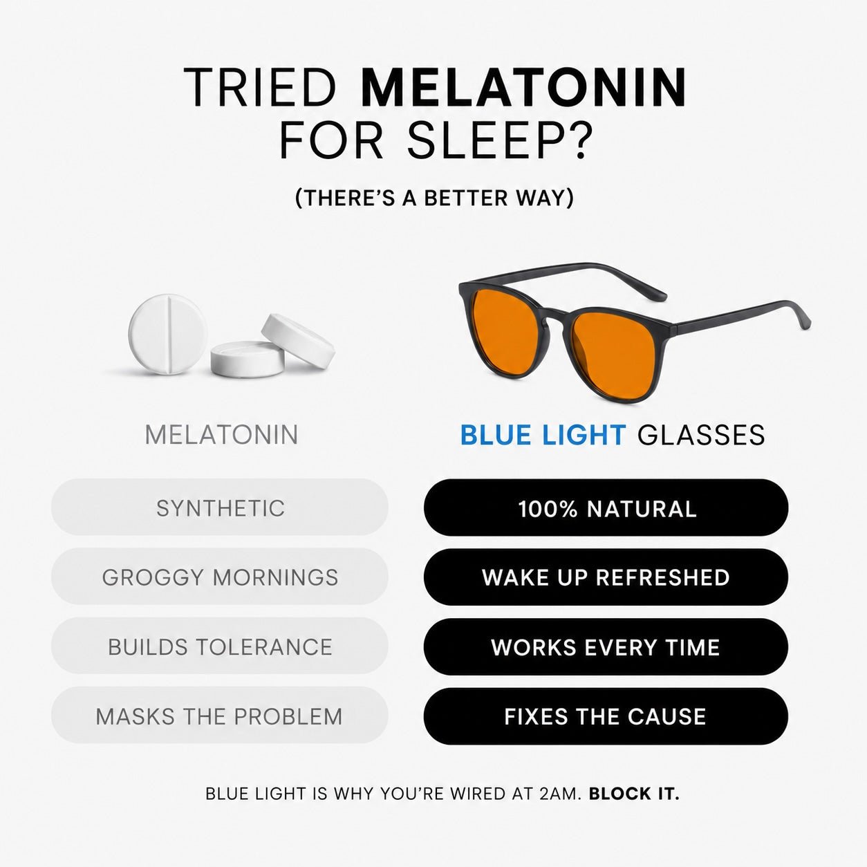 Blue Light Glasses - The Successful Man Journal